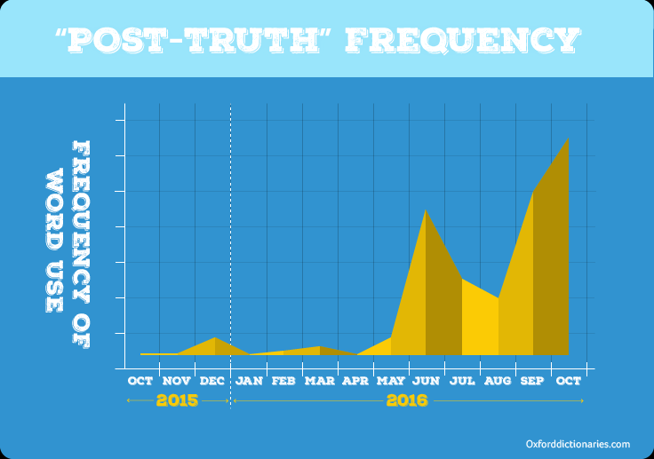 Why is the Truth Important| Brodeur Partners